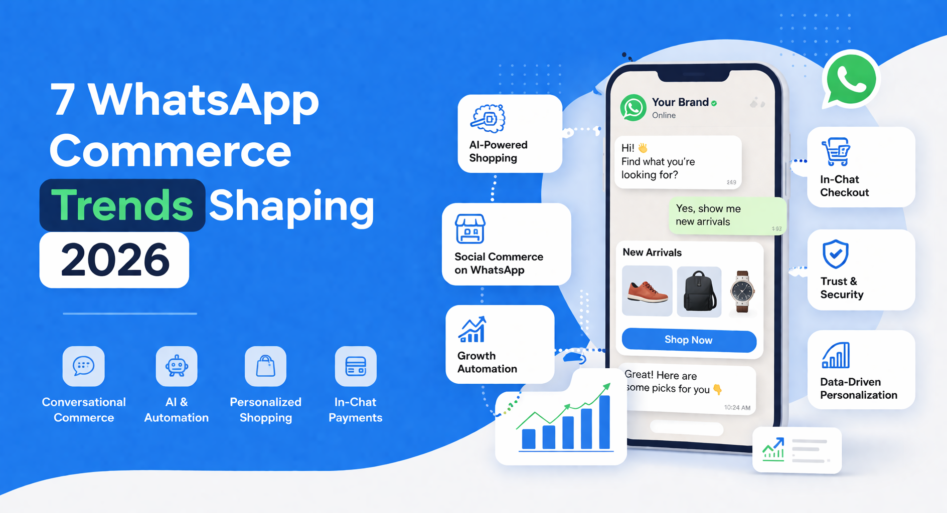 7 WhatsApp Commerce Trends Shaping 2026